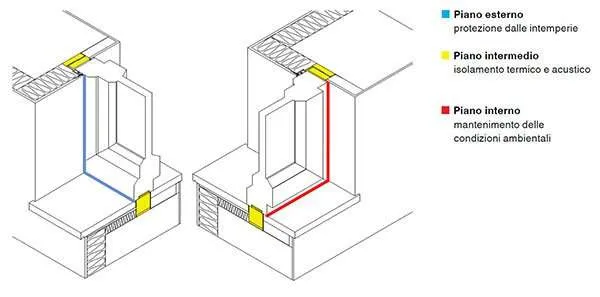 Piani-Funzionali-serramento