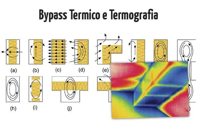 Bypass-termico-e-termografia