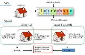 Edificio-di-riferimento-APE