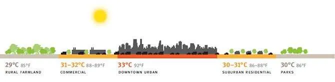 Isola-di-calore-e-temperature-urbane