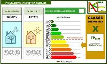 Nuove-linee-guida-certificazione-energetica-edifici