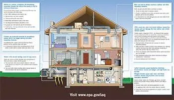 Qualità-aria-interna-in-casa