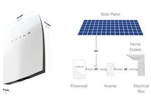 Fotovoltaico con Accumulo: la Batteria Domestica Tesla PowerWall Conviene? Ecco l’Analisi Finanziaria