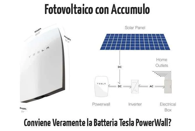 Fotovoltaico con accumulo batteria domestica tesla powerwall