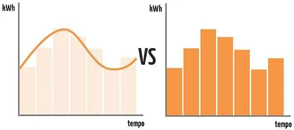 Simulazione energetica in regime dinamico e semi-stazionario