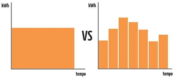 Simulazione energetica in regime stazionario e semi-stazionario