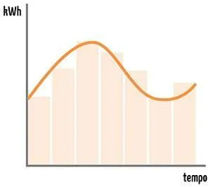 Simulazione-energetica-in-regime-dinamico