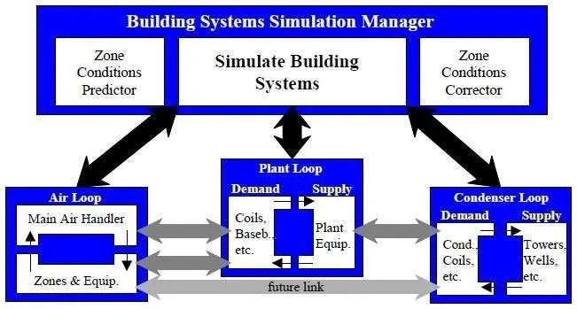 Sistema-di-simulazione-energetica-dinamica-di-Energyplus
