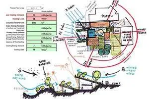 Simulazione Energetica Dinamica: 16 Motivi per cui Devi Assolutamente Utilizzarla