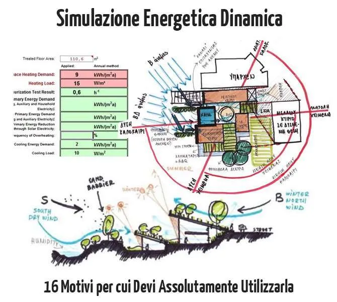 Simulazione Energetica Dinamica: 16 Motivi per cui devi Assolutamente Utilizzarla
