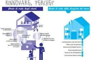 Edifici Scolastici a Energia Quasi Zero nZEB: Ecco 4 Progetti Guida Europei che Stanno Facendo Scuola