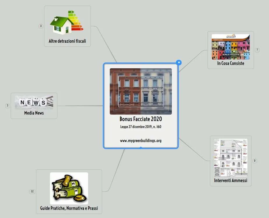 Bonus Facciate 2020 e detrazioni fiscali 90% guide pratiche