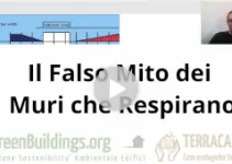 I Muri Che Respirano: Sfatiamo il Falso Mito I Muri Che Respirano: Sfatiamo il Falso Mito