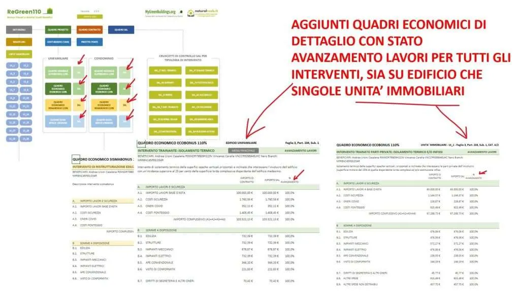 Quadri economici superbonus 110% e stato avanzamento lavori