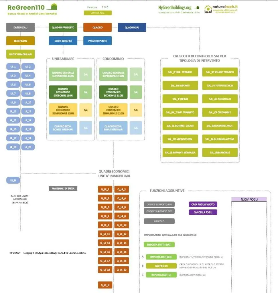 ReGreen110 software excel superbonus