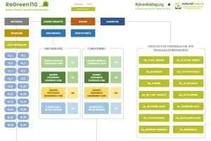 Software per il Superbonus 110%: ReGreen110 Giunto alla Versione 2.1.0
