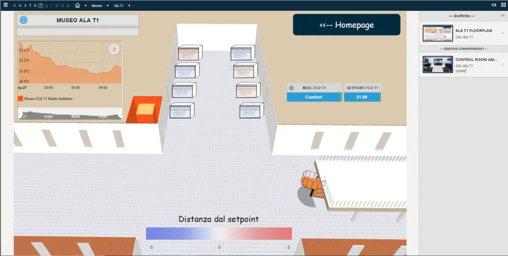 BACS Visualizzazione dinamica temperatura terminali