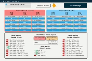 BACS: Come Automatizzare il Sistema di Regolazione dell’Impianto di Riscaldamento e Condizionamento (Un Caso Studio)
