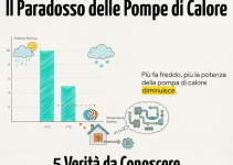 Pompe di Calore: 5 Verità da Conoscere Prima di Sostituire la Caldaia Pompe di Calore: 5 Verità da Conoscere Prima di Sostituire la Caldaia