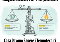 Rivoluzione F-Gas 2025 e Refrigeranti a Basso GWP: Cosa Devono Sapere gli Ingegneri Termotecnici sulle Pompe di Calore Rivoluzione F-Gas 2025 e Refrigeranti a Basso GWP: Cosa Devono Sapere gli Ingegneri Termotecnici sulle Pompe di Calore