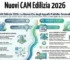 CAM Edilizia 2026: Non è solo Burocrazia, è la Fine dell’Edilizia come la Conosciamo